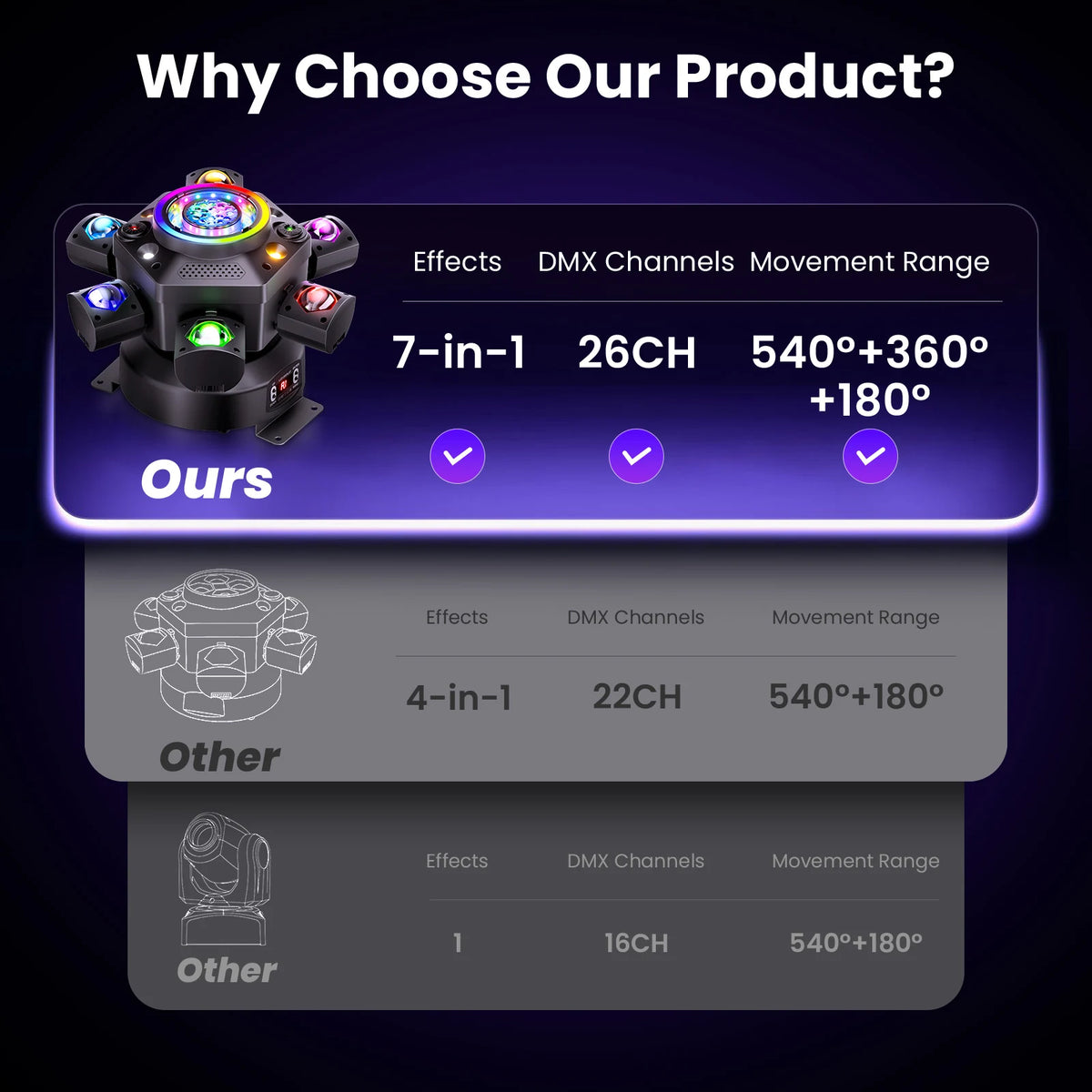 7-in-1 moving head stage light comparison