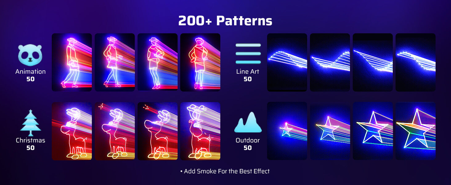 Alles, was Sie für eine professionelle Lightshow benötigen – direkt aus der Verpackung.