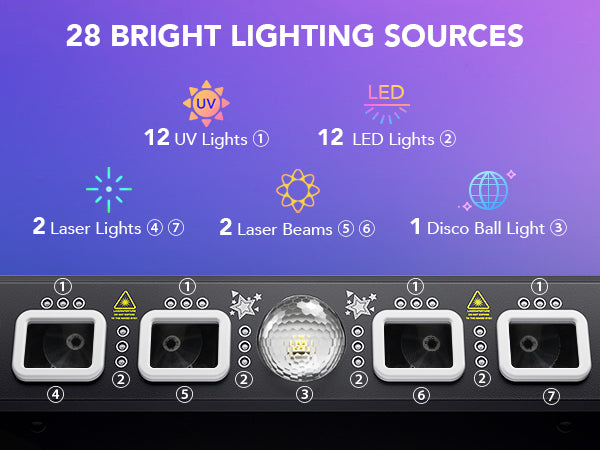 28 LED Stage Lights Sources — Multi-Source Party Lighting