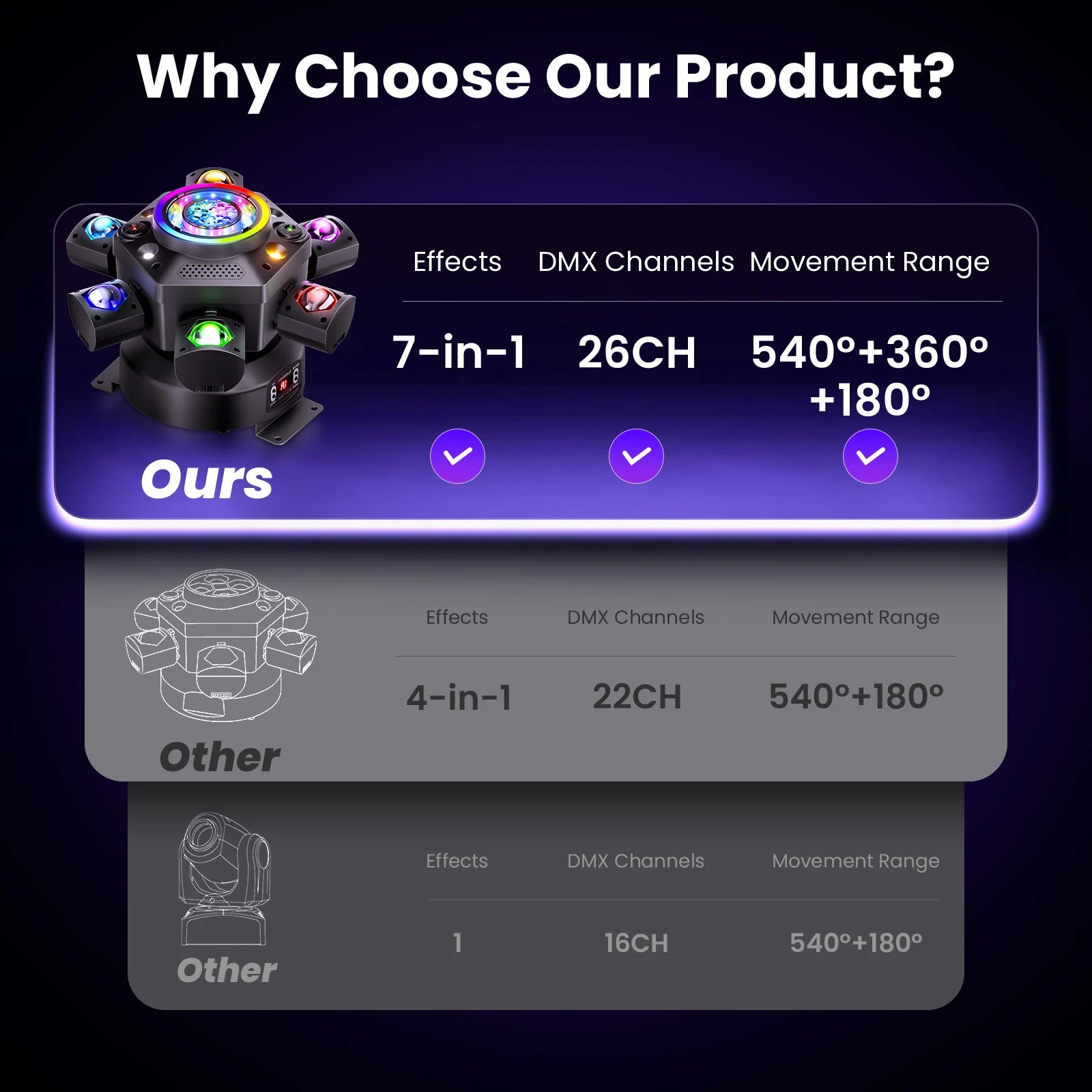 7-in-1 moving head stage light comparison