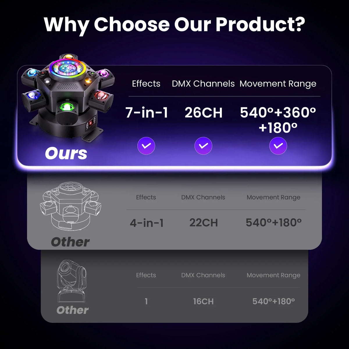 KeoBin E11 7-in-1 moving head effect comparison