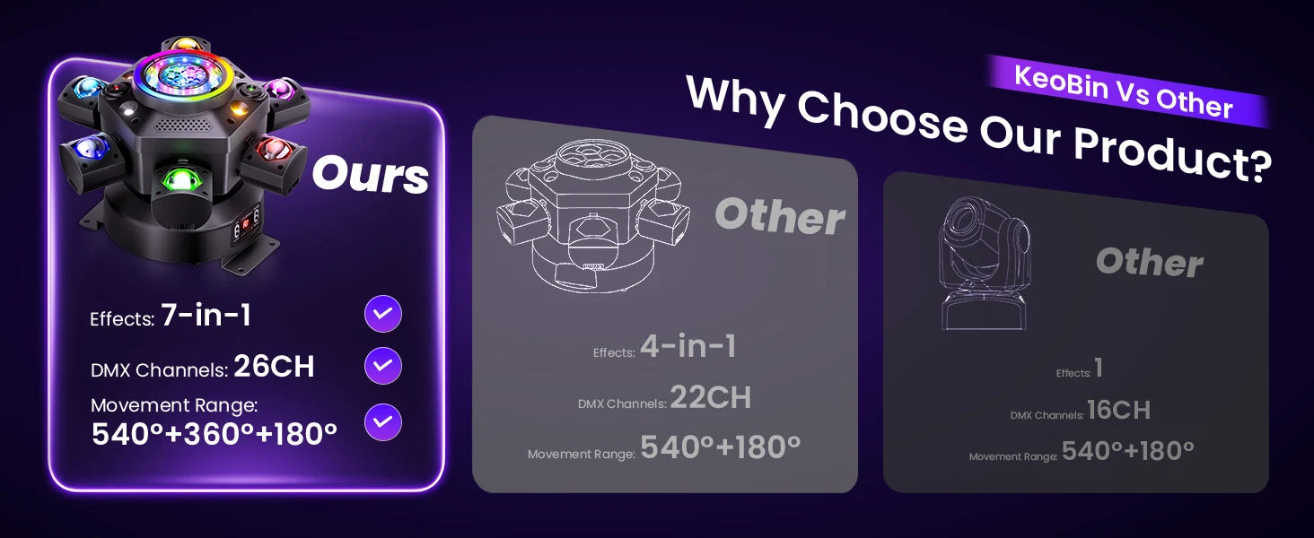 7-in-1 moving head light effect comparison