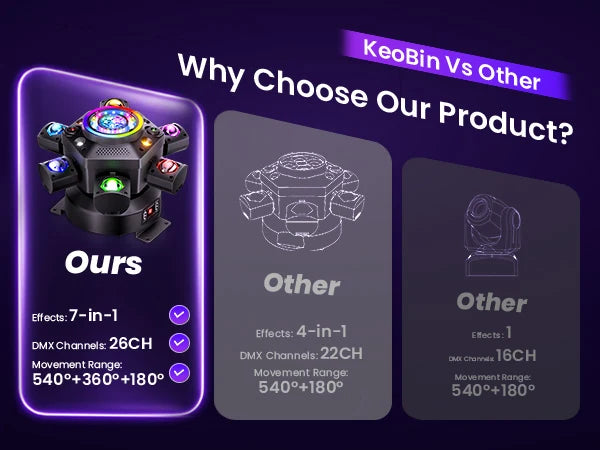 7-in-1 moving head light effect comparison