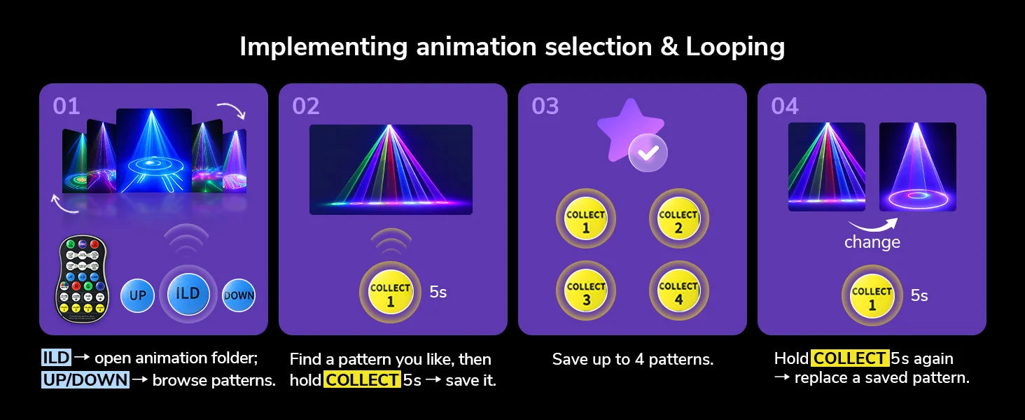 KeoBin L2600 remote pattern selection and four-pattern looping controls